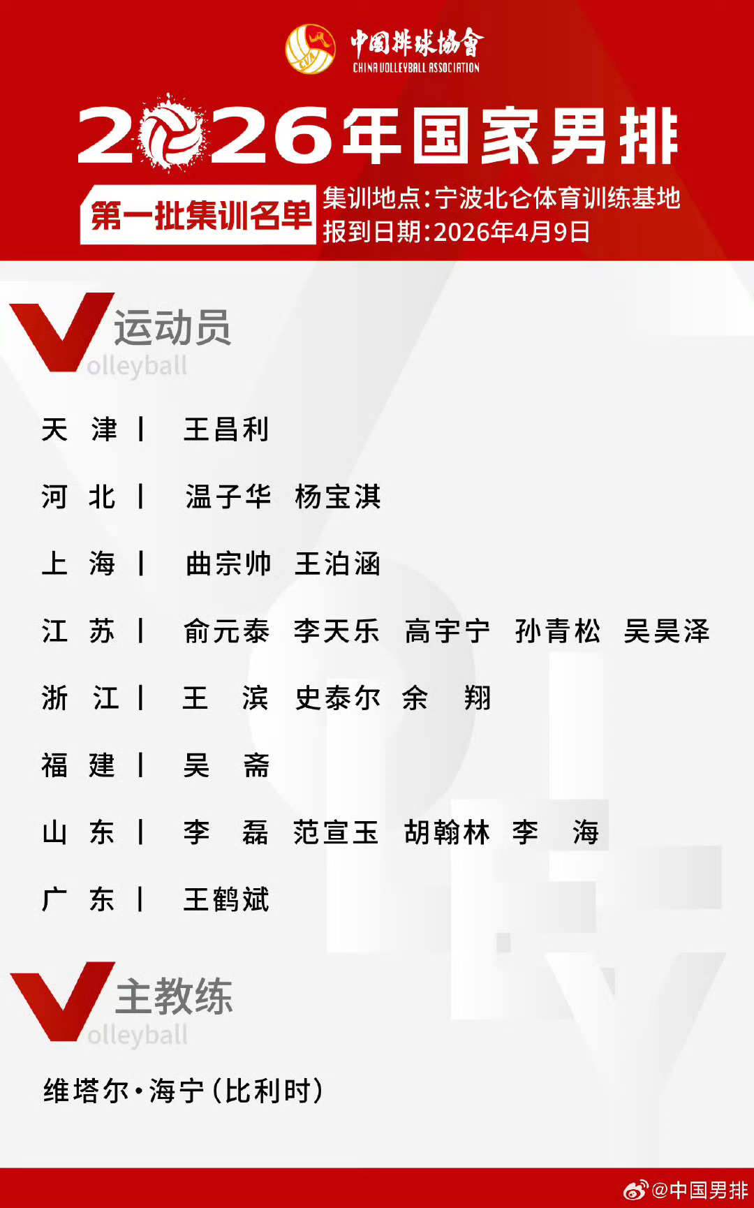 中国男排第一批集训名单公布，明天4月9号到宁波北仑训练基地报道！排球中国男排中国