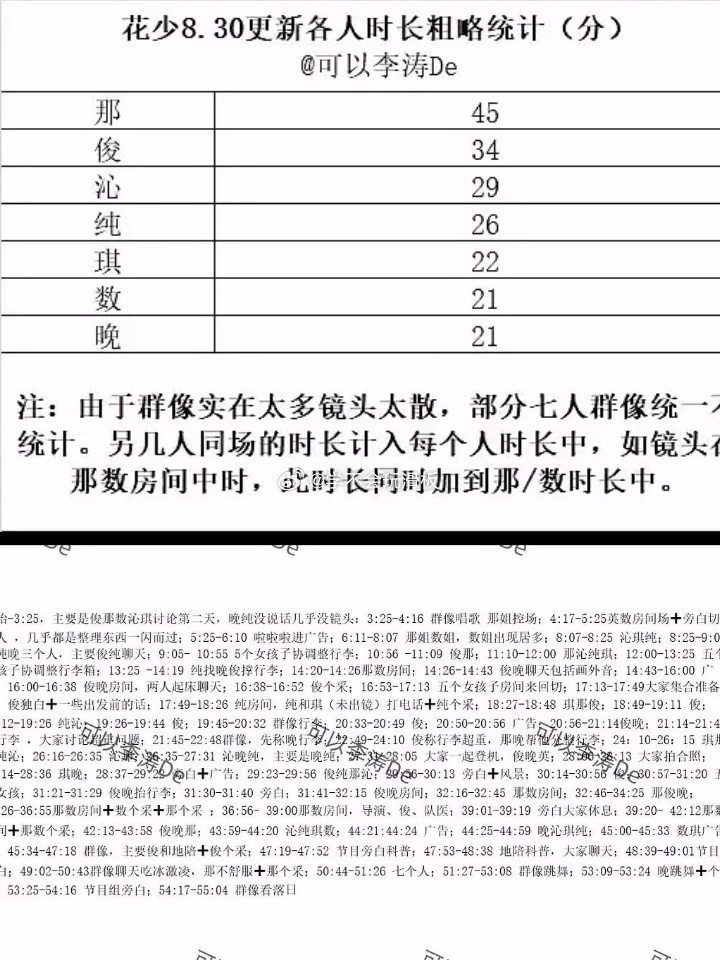 花少最终还是来到拉时长表了💧 ​​​