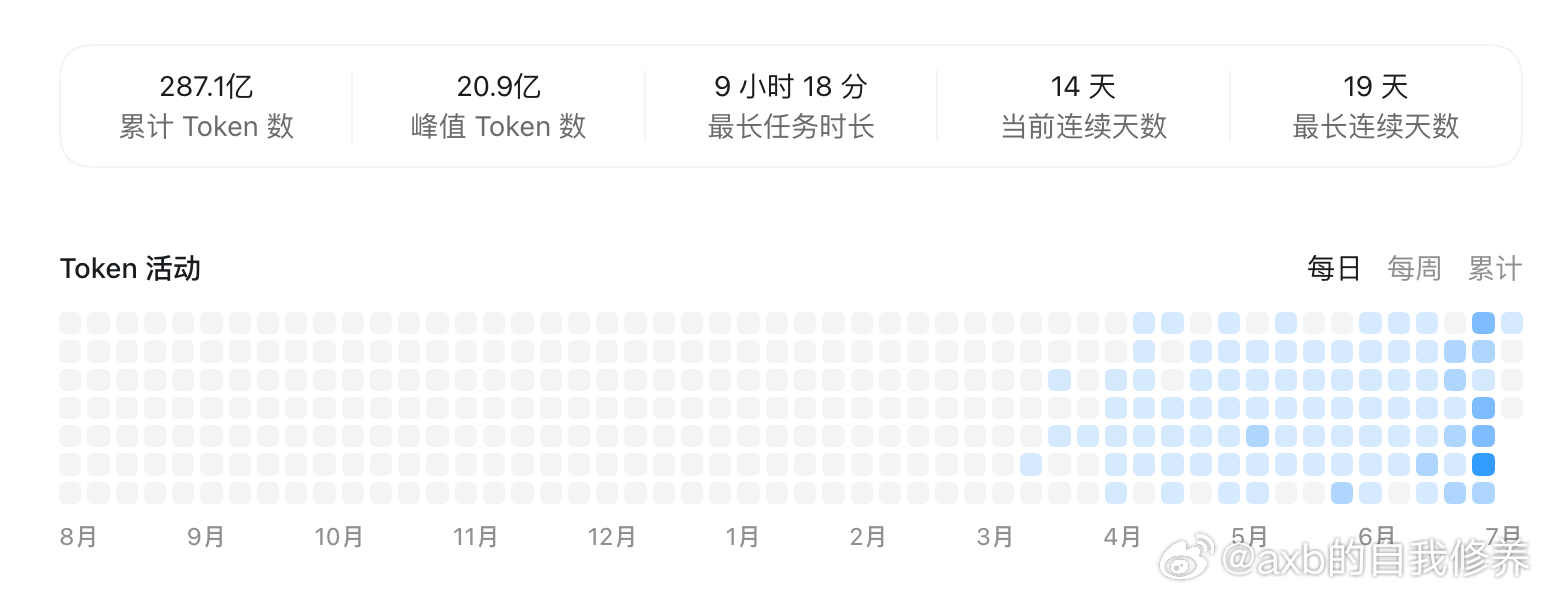 刚才刷到个codex教程，up主说自己在codex上累计消耗了超过100亿tok