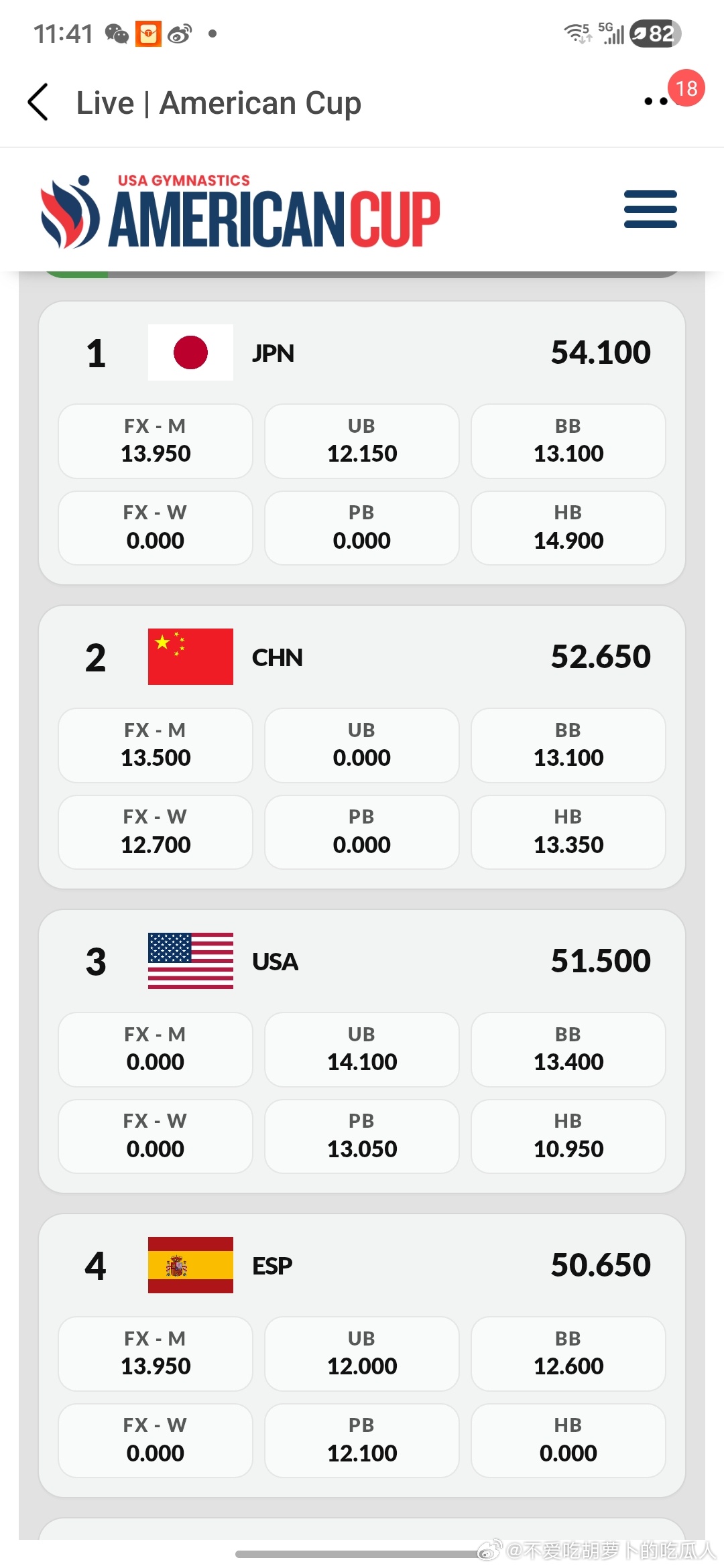 美国混团第二轮被淘汰英国和墨西哥，日本第一，中国第二，美国第三，西班牙第四。中国