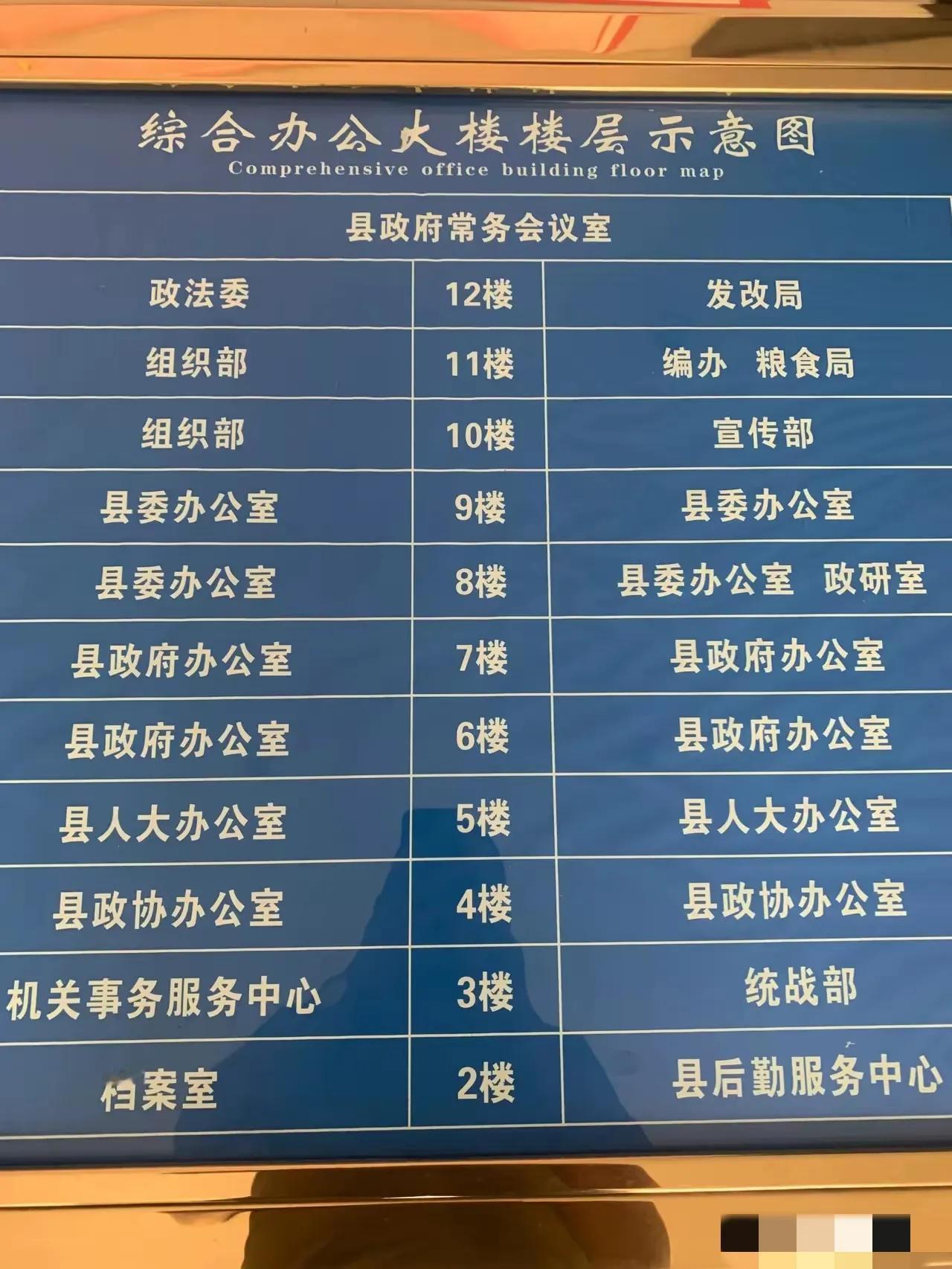 这种安排有什么说法吗？想了解了解，委办为什么不能在最上边？