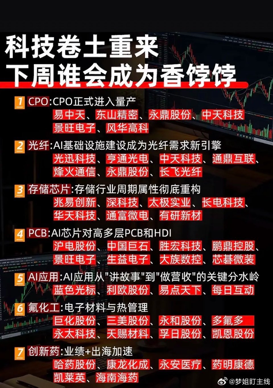 下周赛道：科技再度回暖外围美股科技股普涨，英伟达、特斯拉涨超2%。美国非农数据走