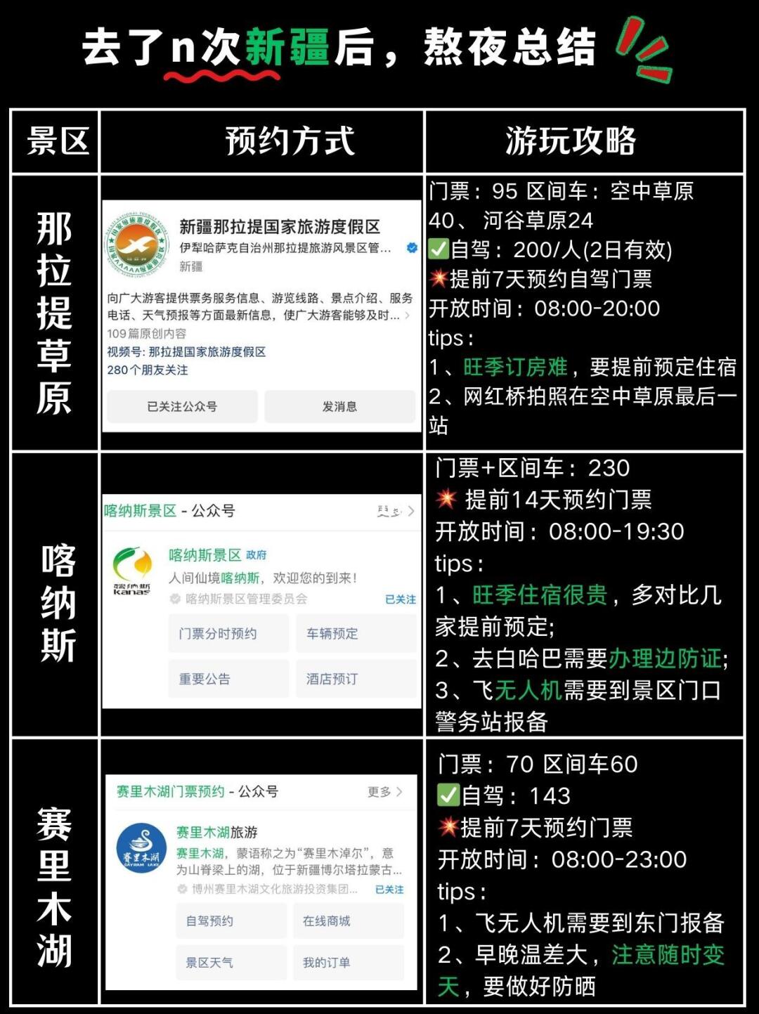 去了n次新疆后，熬夜总结攻略