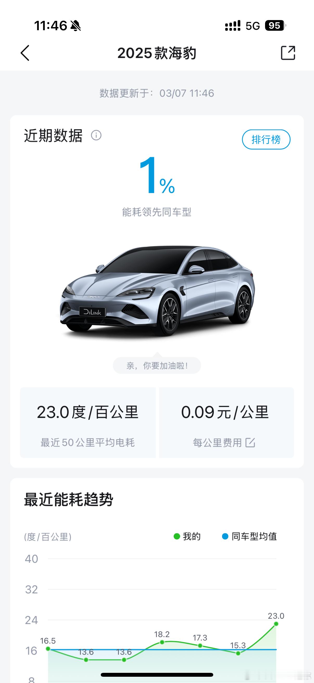 我都23度了，还有高手？咋开的[doge]我与汽车的日常 ​​​