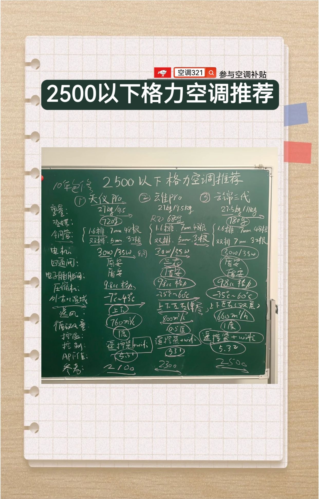 2026年双十一期间，预算2500以下的格力空调推荐格力空调 空调怎么选性价比最