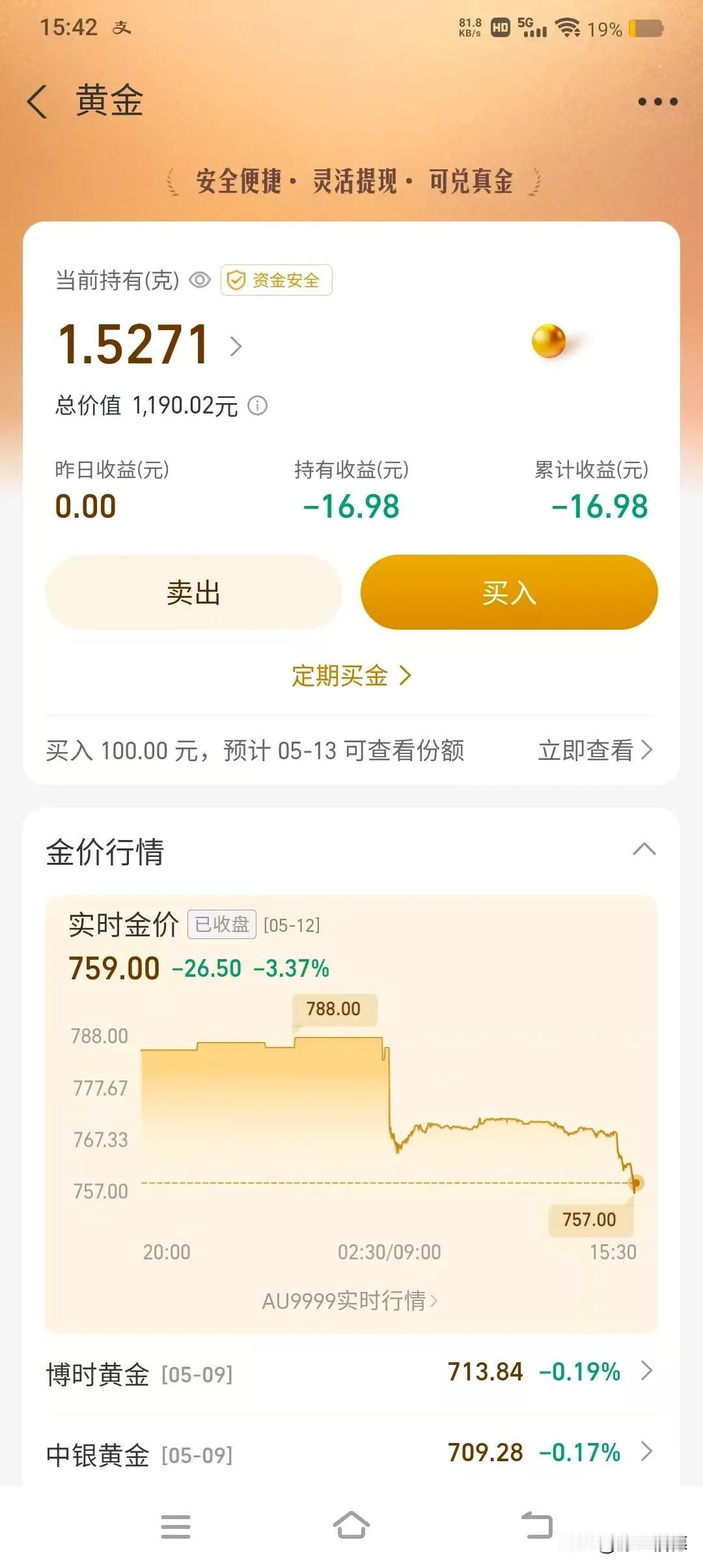 买黄金需谨慎，投资要慎重，小白的我今天又亏了。你们看今天3:30收盘绿的，我以为