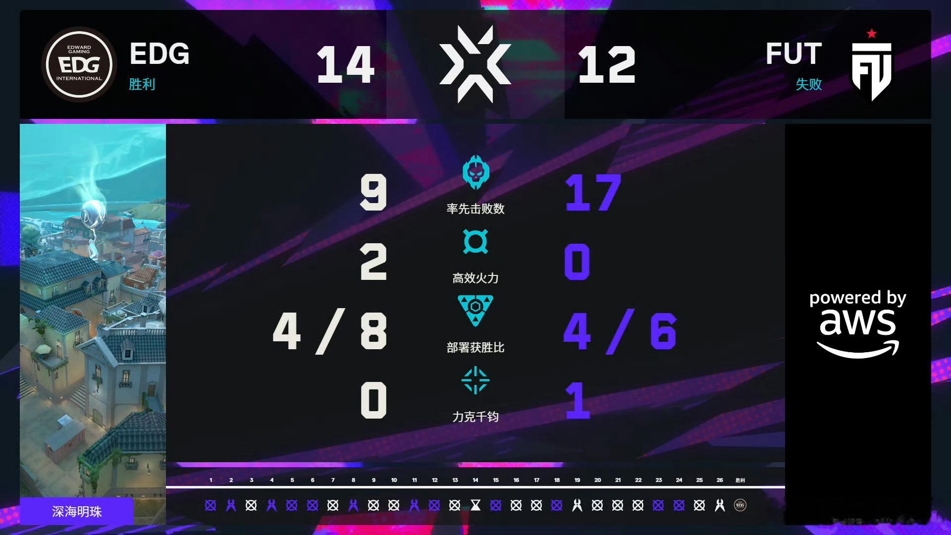 无畏契约伦敦大师赛 | 第七日 第一场图二 深海明珠 赛果EDG 14:12 F