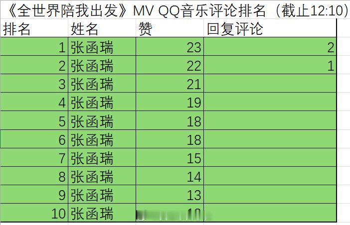 tg《全世界陪我出发》mv Q音评论排名 