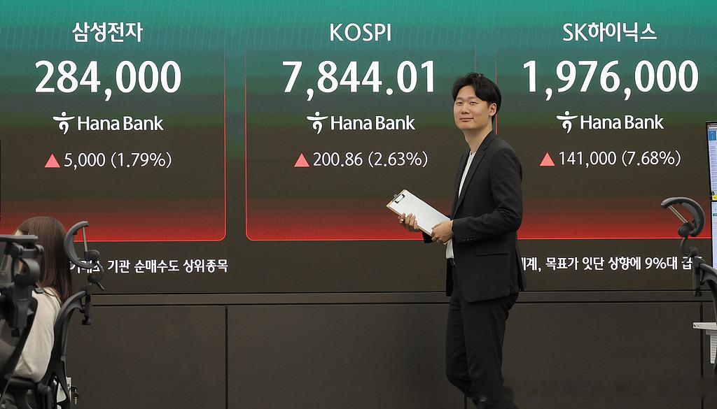 韩国股市暴涨超200%散户癫狂 尽管韩国股市总市值飙升至4.6万亿美元，但由于日