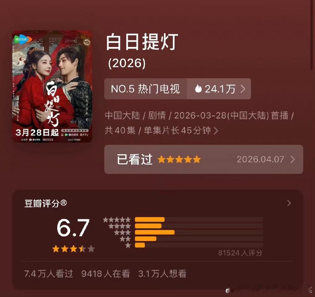 迪丽热巴白日提灯开分6.7白日提灯真的好看啊！ 