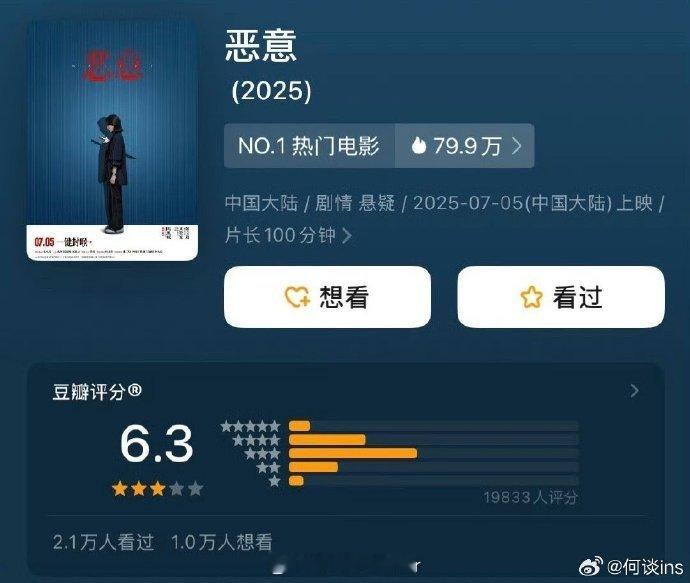 恶意豆瓣开分 6.3电影恶意开分 好奇！电影《恶意》开分 6.3，后续评分会上涨