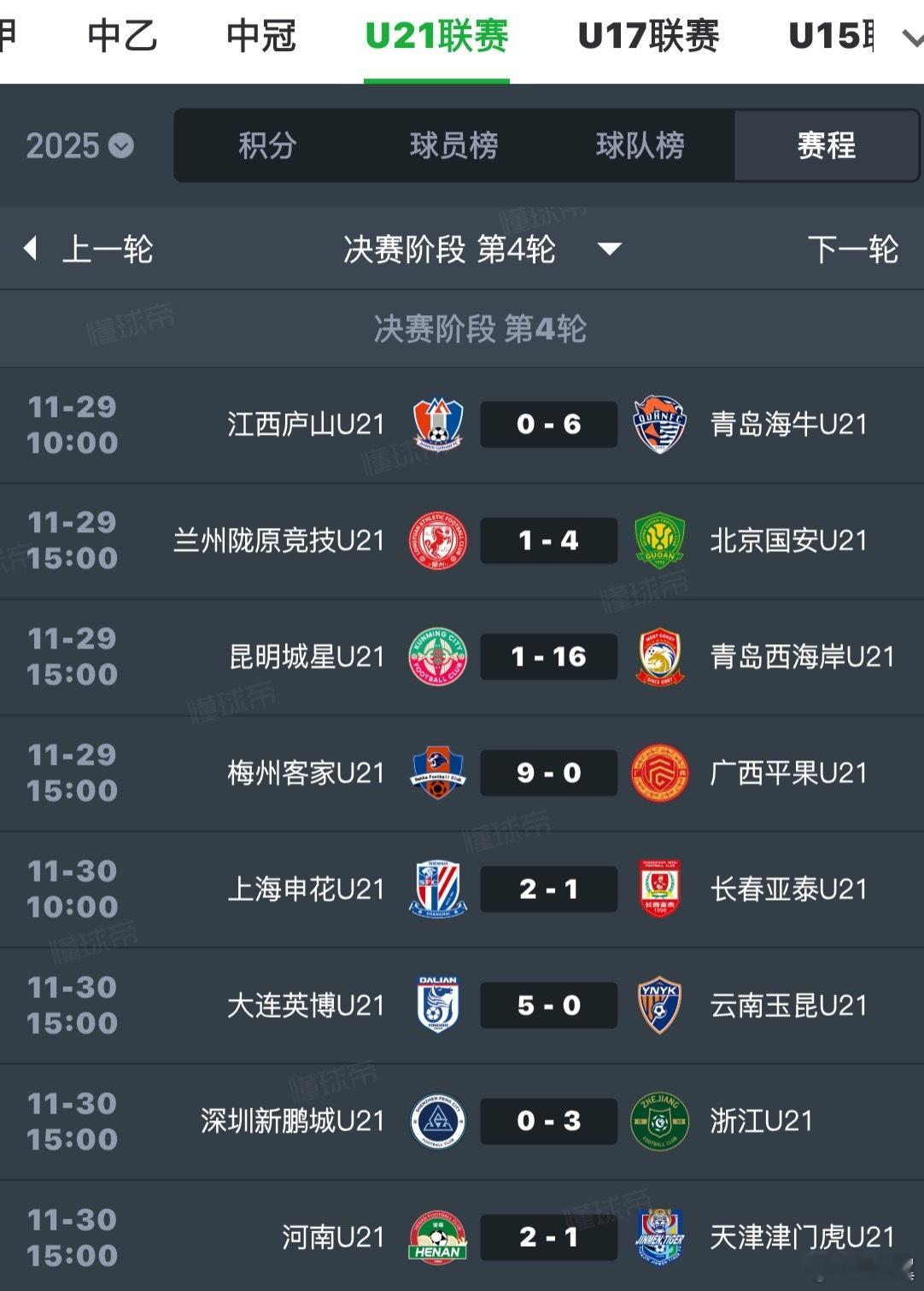 大连英博U21和浙江U21均为4战全胜，下一轮两队直接交锋，基本将会决定冠军归属