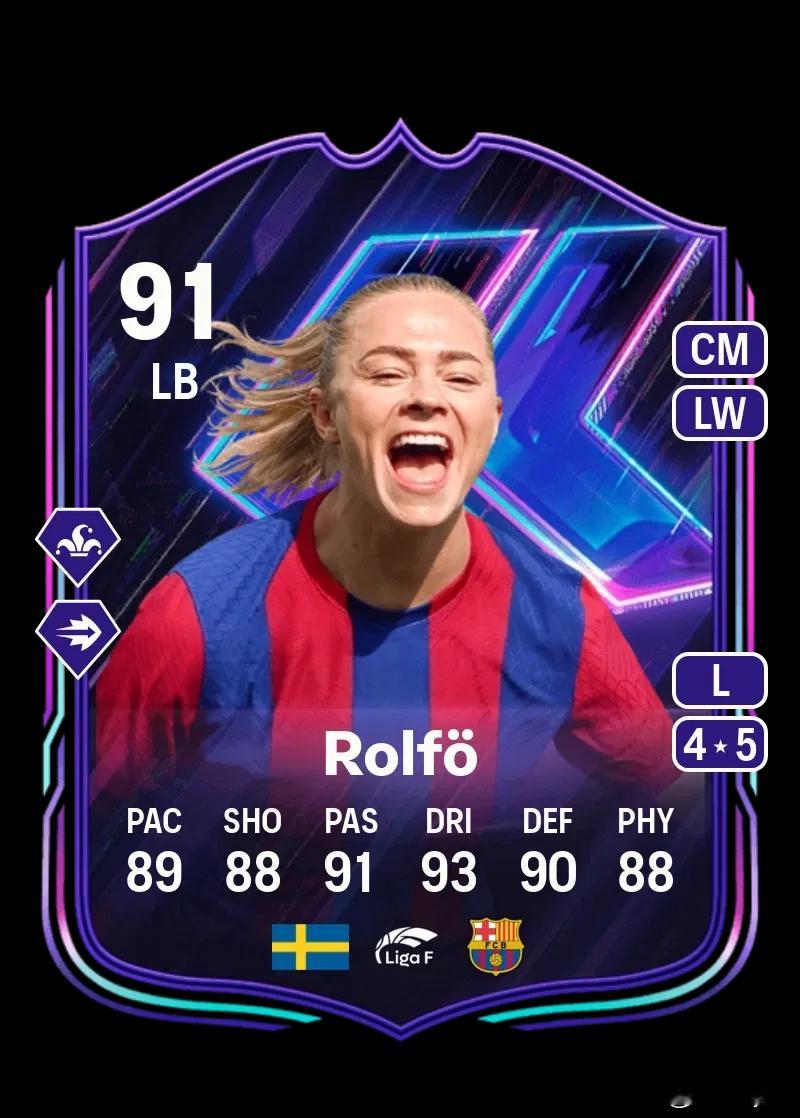 Flashback闪回罗尔夫的SBC已上线。需要7套阵容。FC25 ​​​