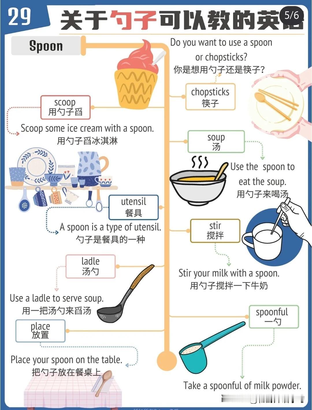 跟“勺子”有关的英语词汇