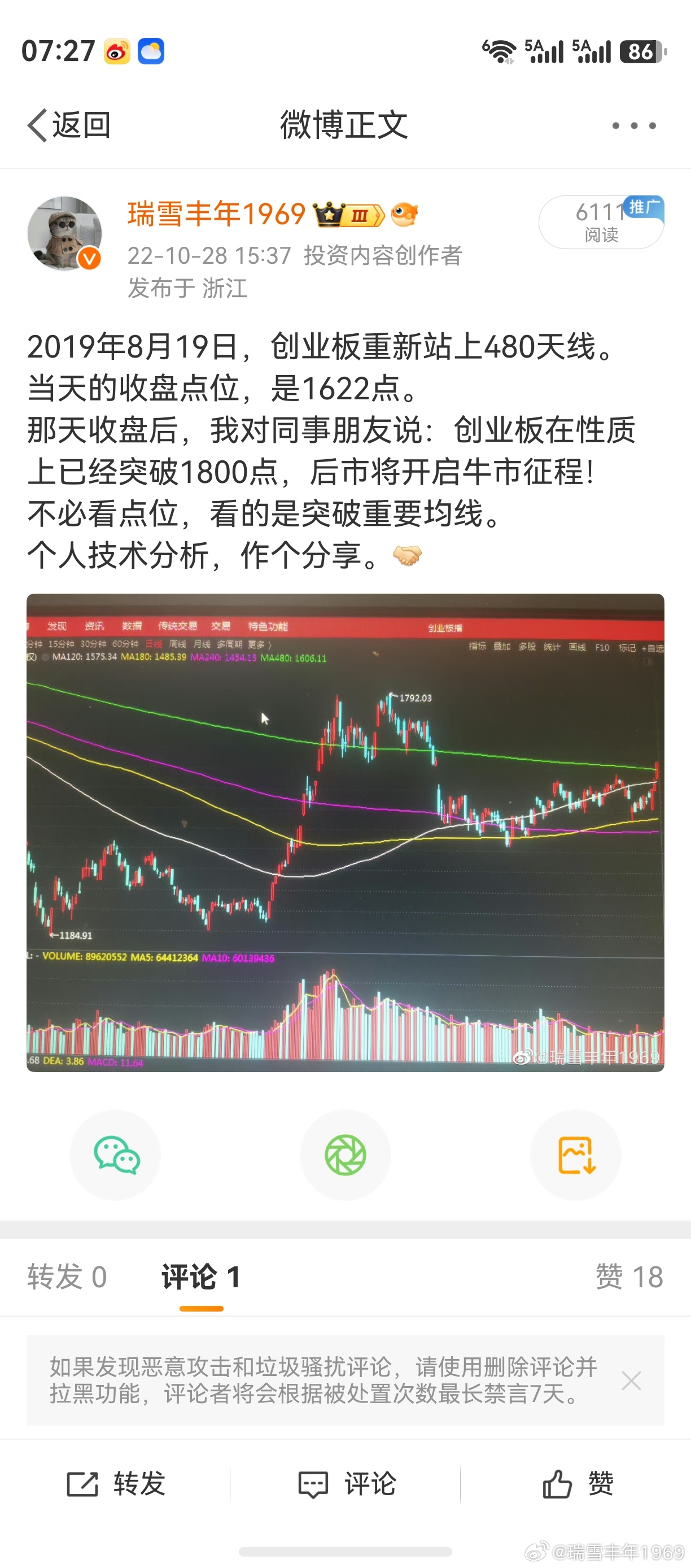 创业板，真不愧为A股所有指数之经典！一轮起涨浪，目标是突破两年线。之后调整，3次