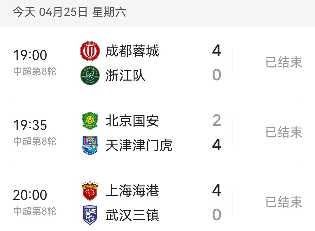 中超第八轮开挂了啊！今天先开踢的三场比赛一共进了14个球，场均进4.67球，三场