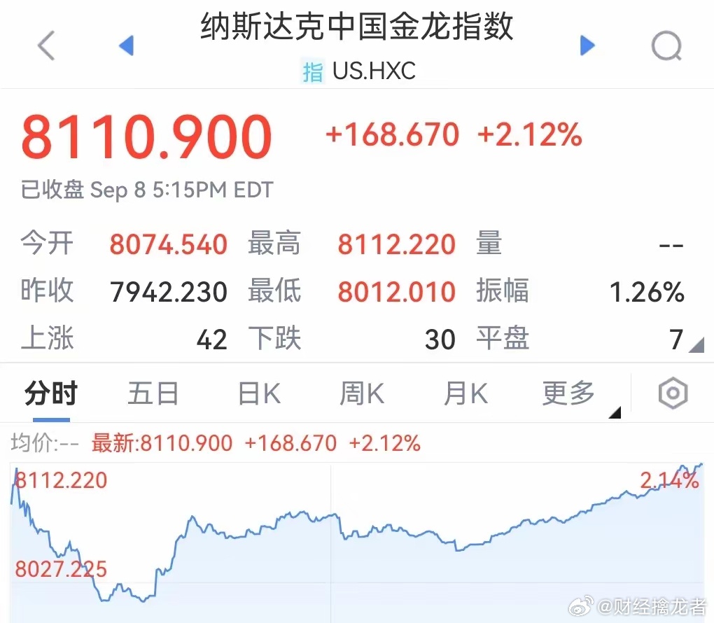港股要开始强势补涨，恒生科技大行情要来了！昨晚中概股集体大涨网易、百度涨幅7%左