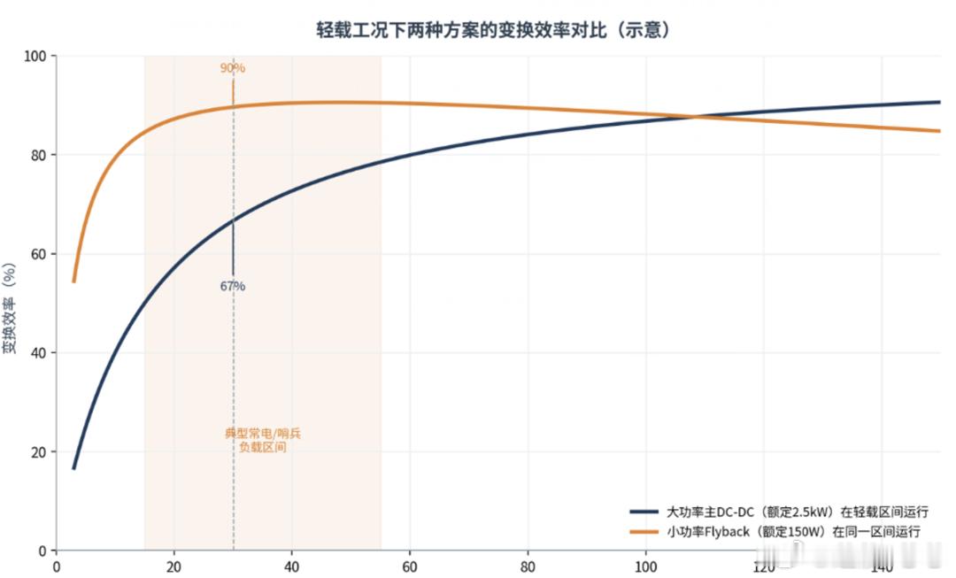 🔋 小米澎程Flyback技术：不起眼的供电大革新⚡️ 拒绝“杀鸡用牛刀”，告