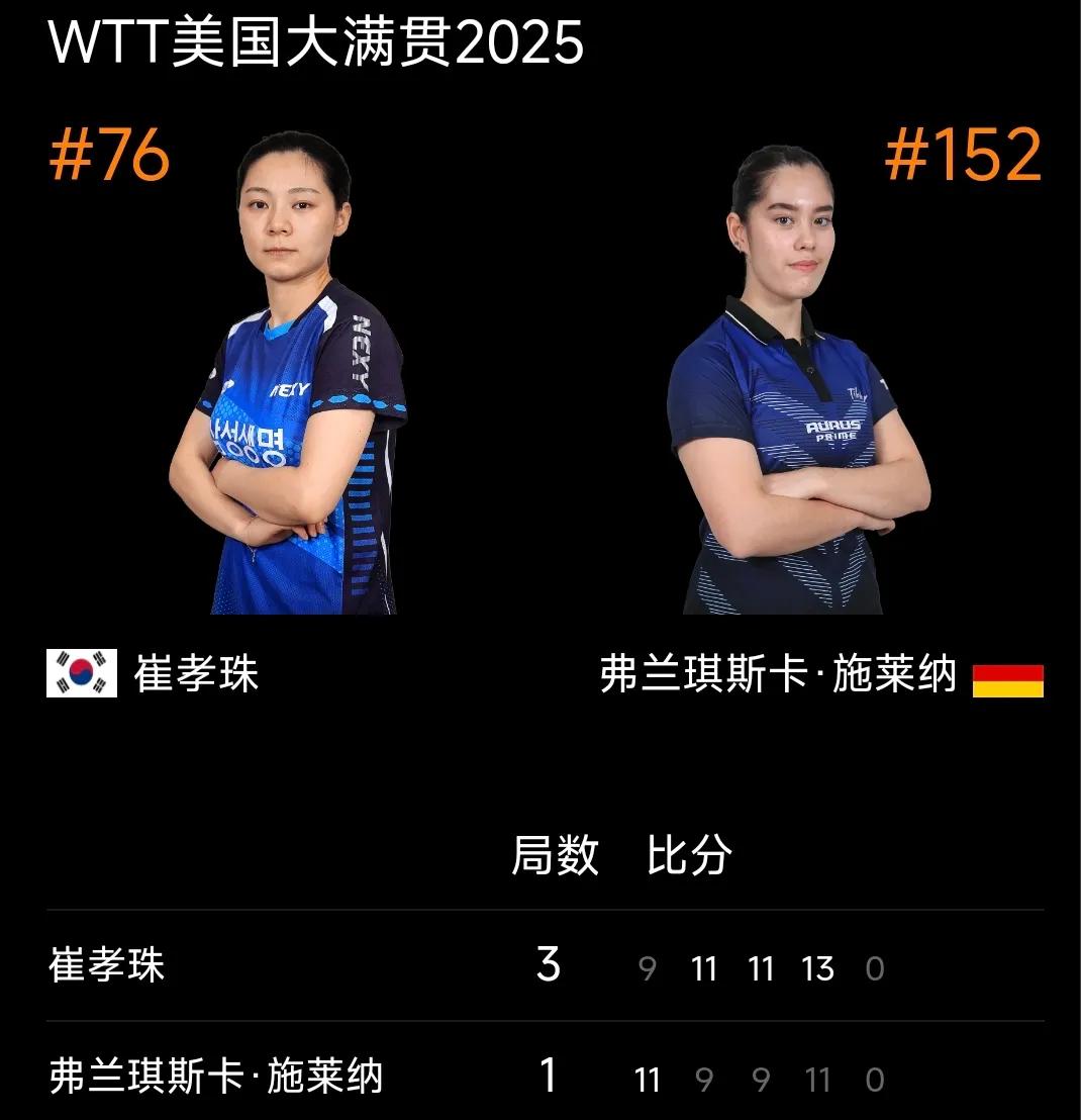 美国大满贯赛丨资格赛女单种子战绩
WTT美国大满贯赛 资格赛正进行中，女单资格赛
