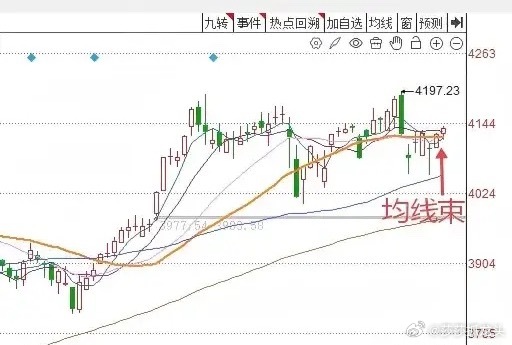 收评： 今天A股如期小幅上行，明天还能继续看多吗？大家来听莎哥的三大理由，就能得