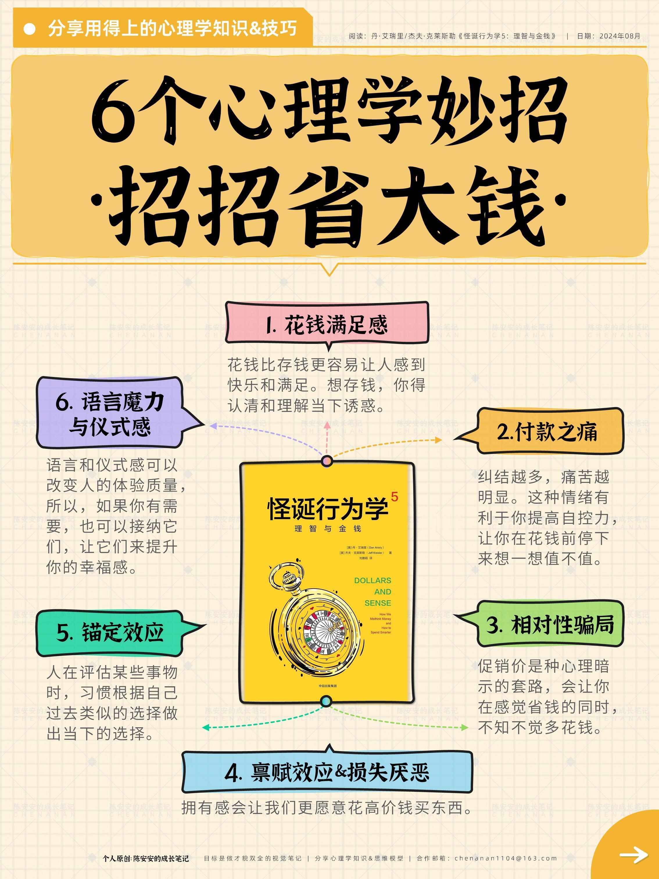 学会策略=省钱！少花冤枉钱的6个心理学技巧