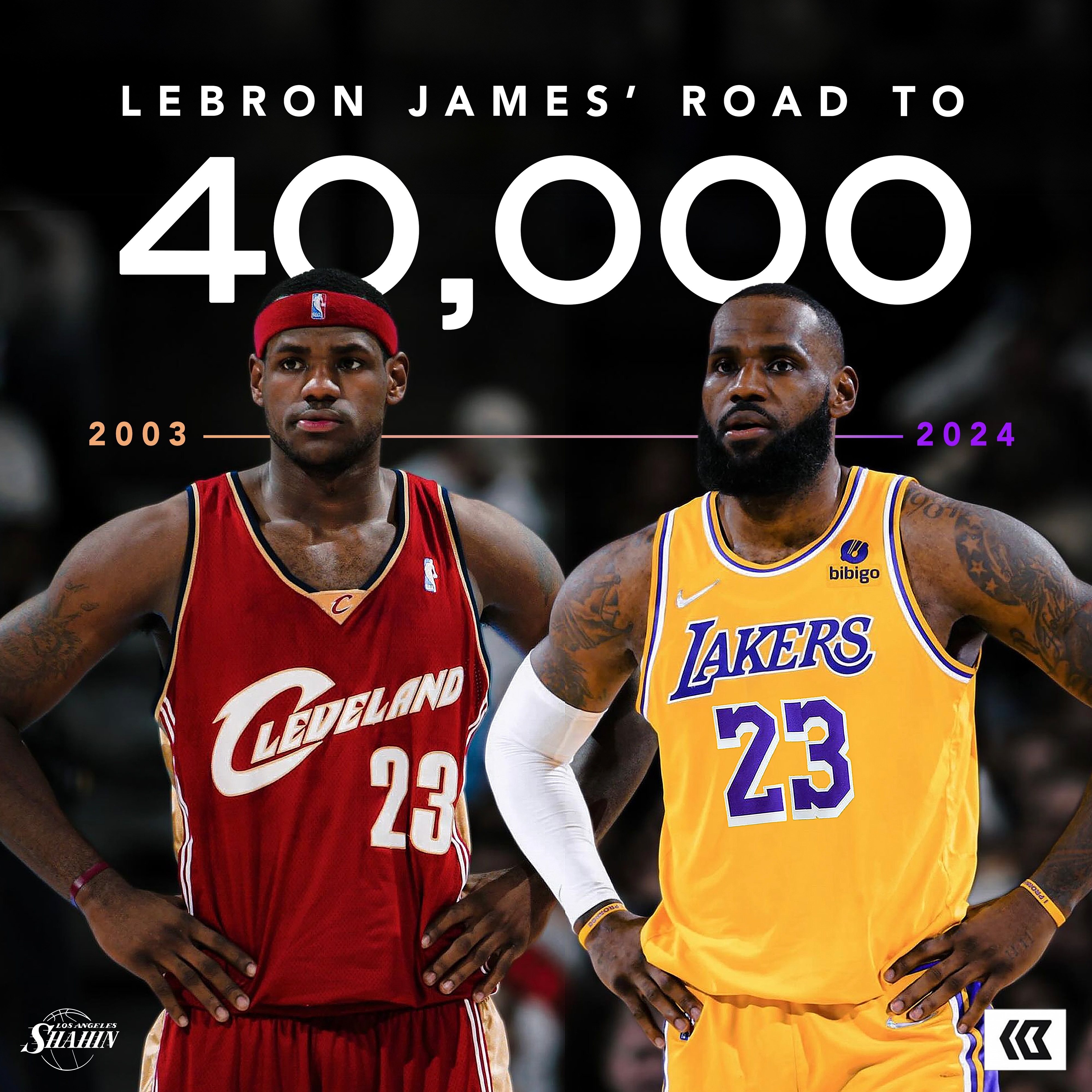 见证历史！詹姆斯生涯总得分达到40000分，成为NBA历史首位突破40000分大