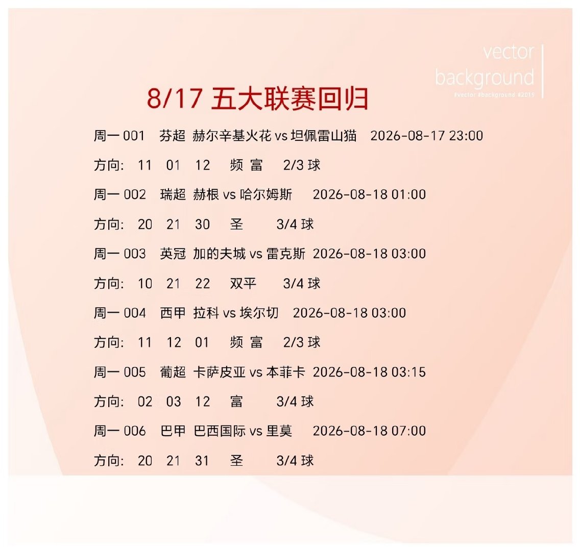 五大联赛正式回归，属于球迷的快乐回来了！各队夏窗补强之后，新赛季群雄逐鹿。英超拼