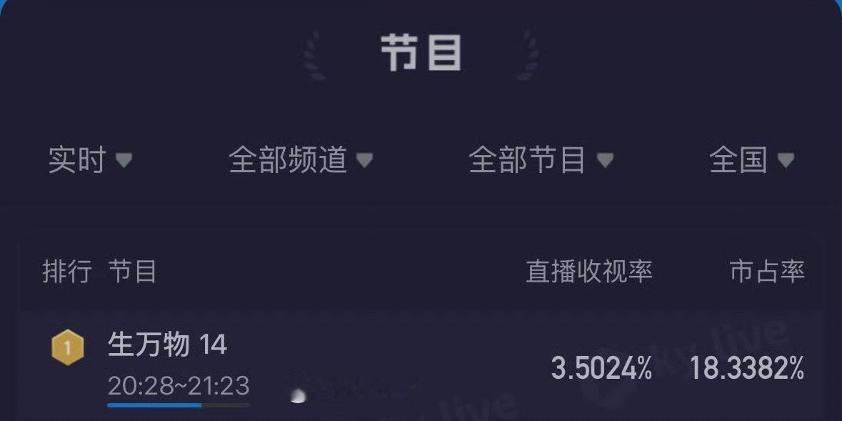 强的可怕，3.5了，越看越上头[喵喵]生万物宁绣绣的土地小札 ​​​