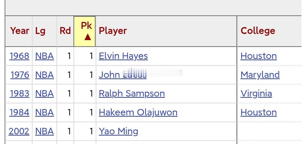 也难怪火箭自21年以来的选秀运气如此之差，原来是那点福气早都被老祖宗们挥霍一空啦