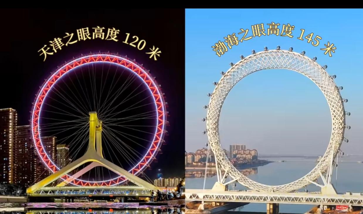 天津之眼和渤海之眼