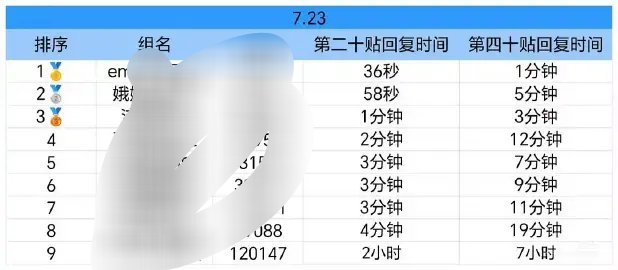 呃，怀疑给豆瓣小组引流的 ​​​