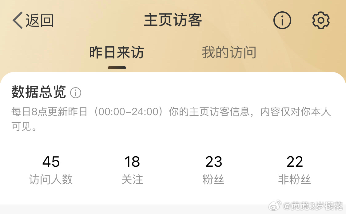 又是好奇的一天 ​​​