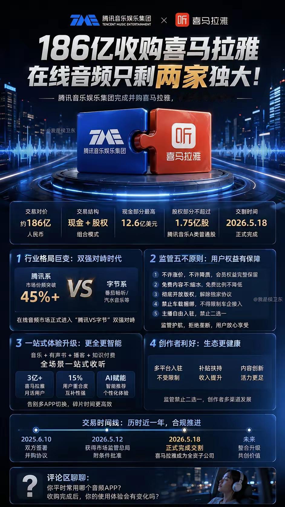 很多人没看懂，腾讯收购喜马拉雅其实是一步大棋。

别看喜马拉雅这个音频挺小众，但
