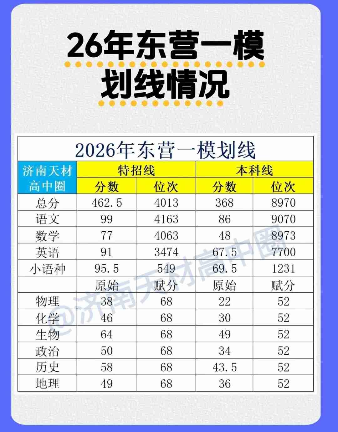 我的今日状态：💰期待暴富
我这里的天气：☀️晴天