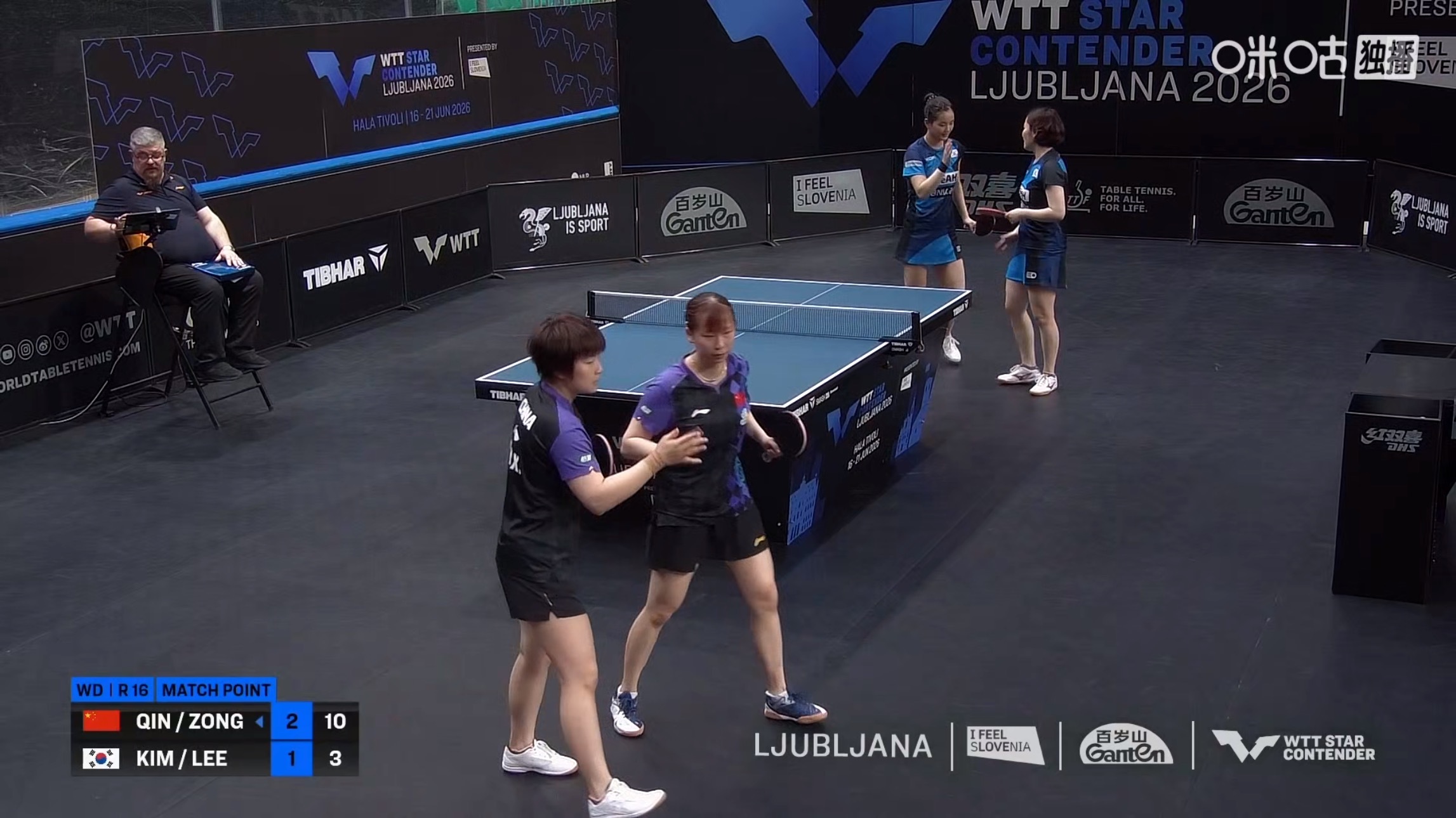 覃予萱/纵歌曼3比1金娜英/李恩惠(12-14，11-9，11-9，11-3)晋
