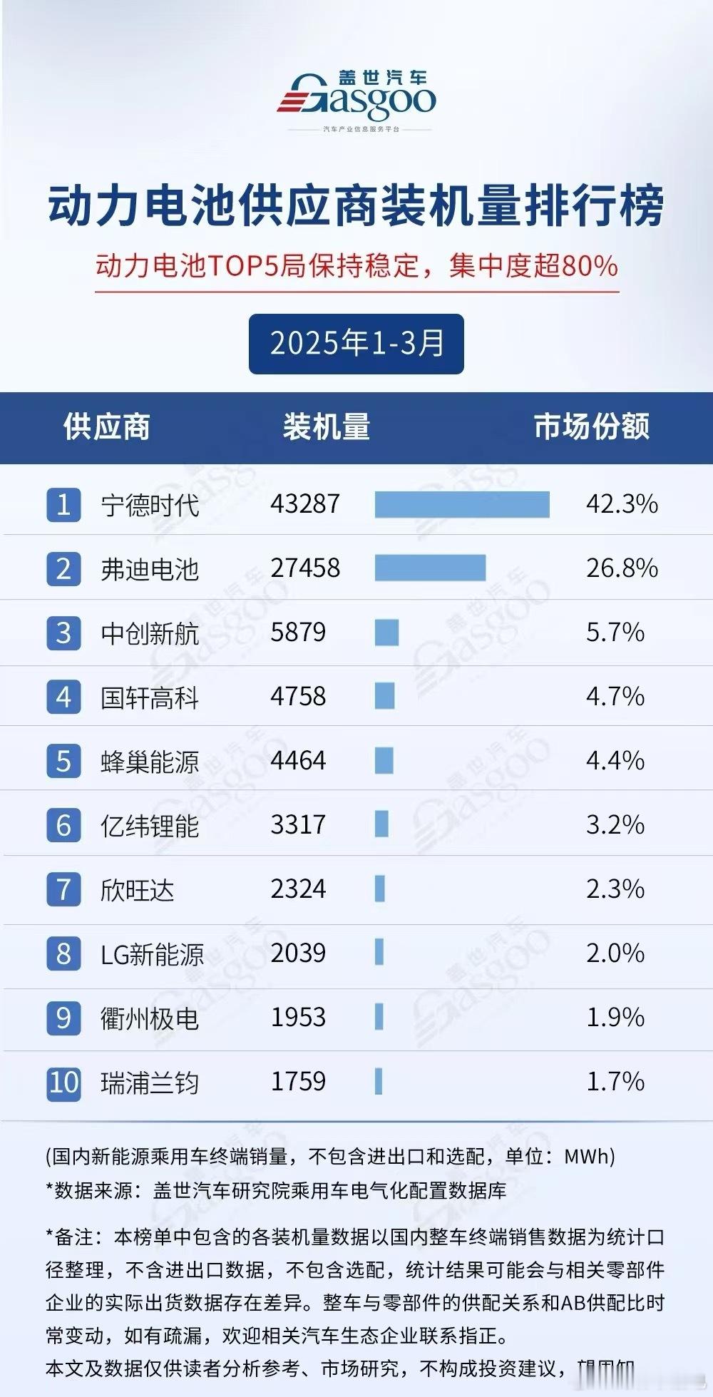 国内新能源汽车核心供应商，这次 60 内账期的政策，大家都是受益者。 ​​​