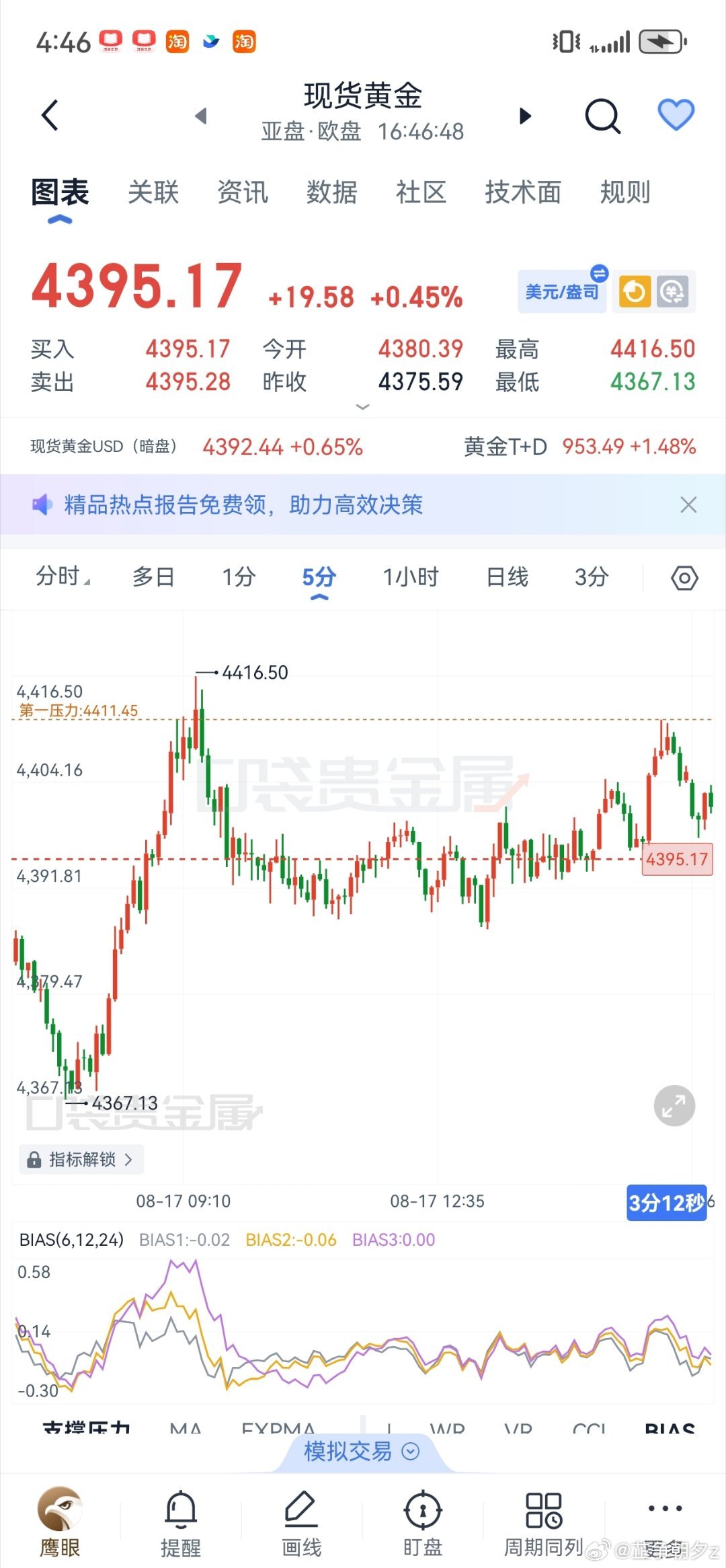 黄金 黄金现架4410箜，已有15美黄金现货黄金黄金