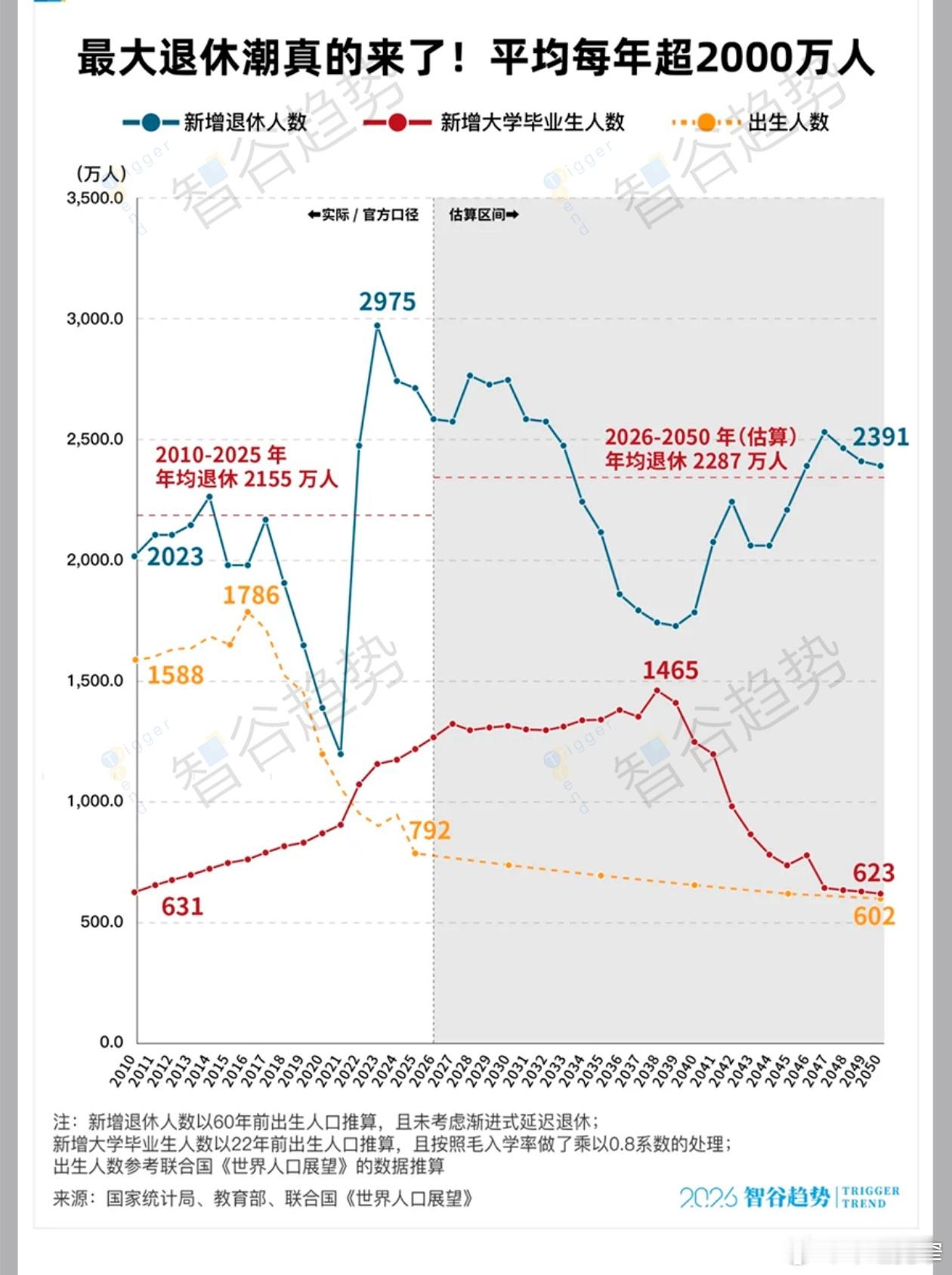 宽窄观察【 警报！史上最残酷的“人口剪刀差”来袭，距离现在仅剩14年！】数据不会