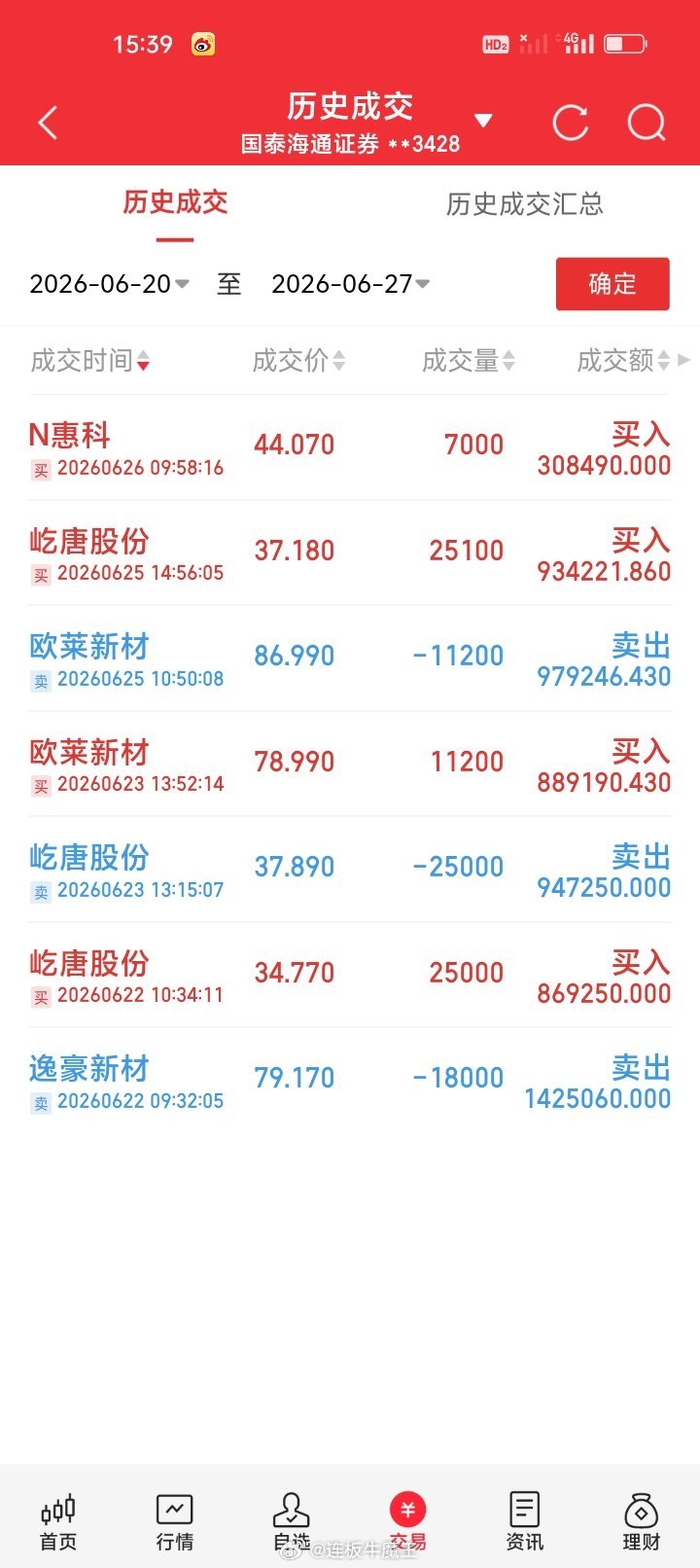 本周操作汇总周一早盘79.17清仓止盈卖出逸豪新材盈利0.511%获利6383.