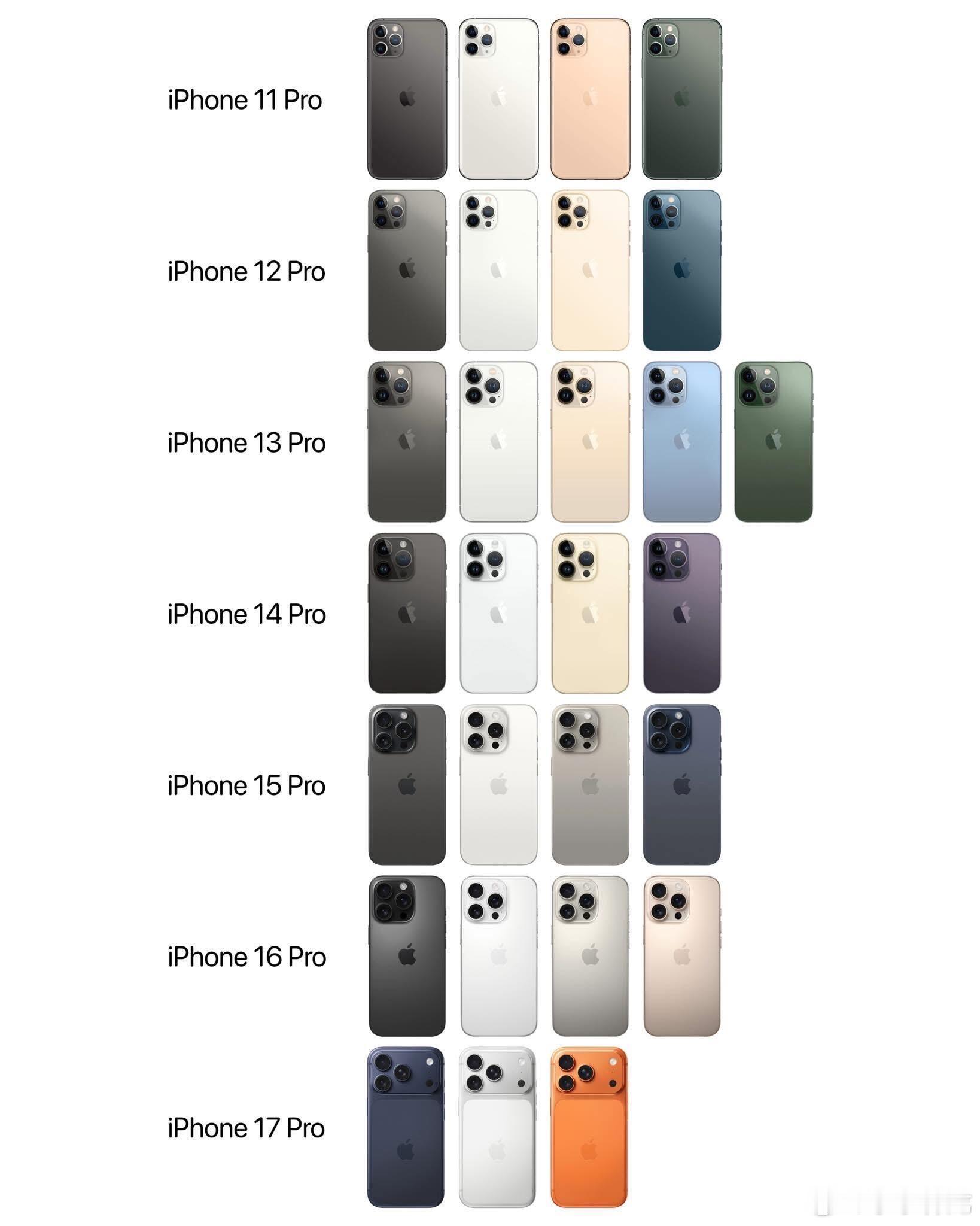 曝iPhone18Pro四款配色终于有黑色了，我一直不太理解iPhone17 P
