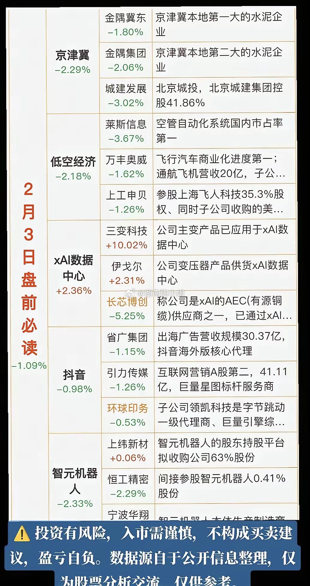 2.3周二  盘前  财经热点必读！1.京津冀，房地产2.低空经济3.抖音4.数