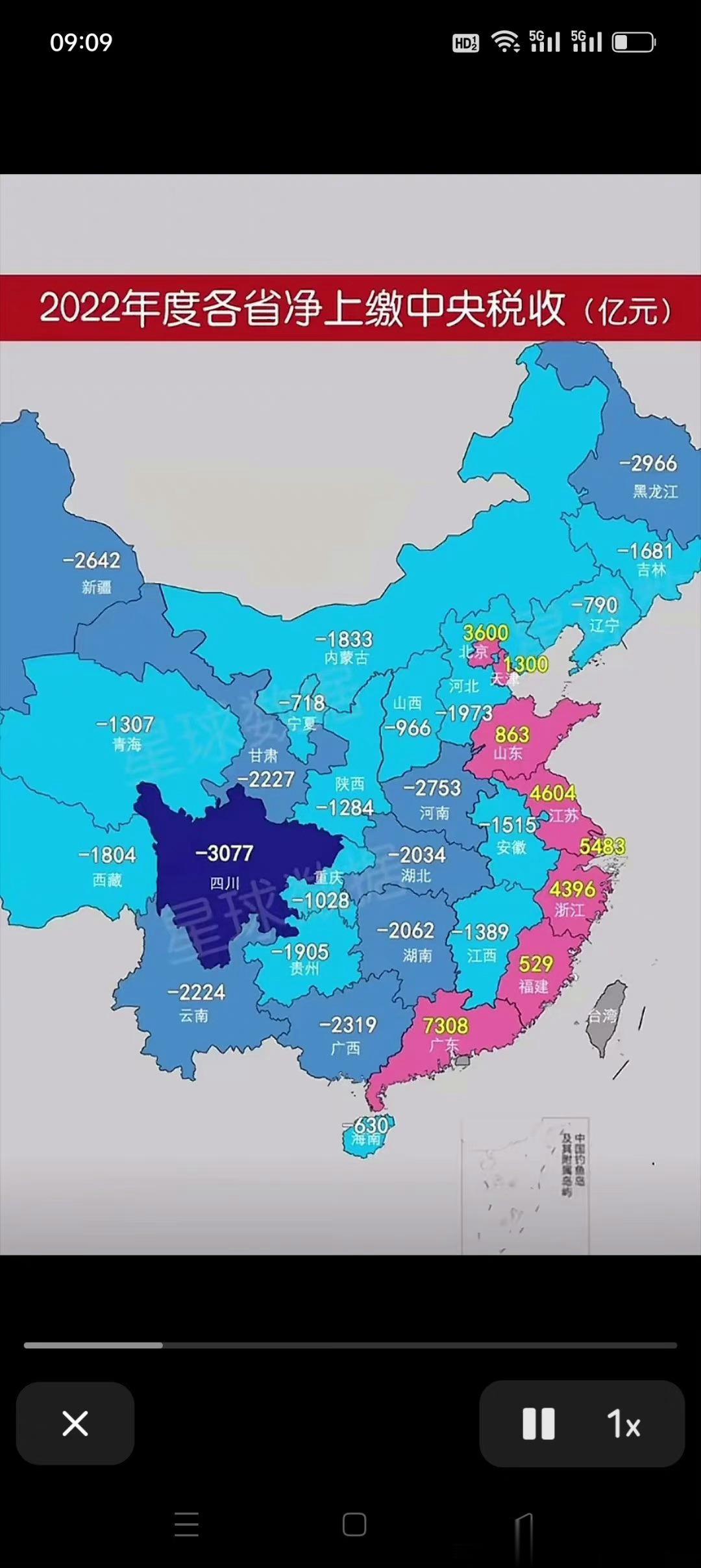 2022年中国有七个省是赚钱的 ​​​