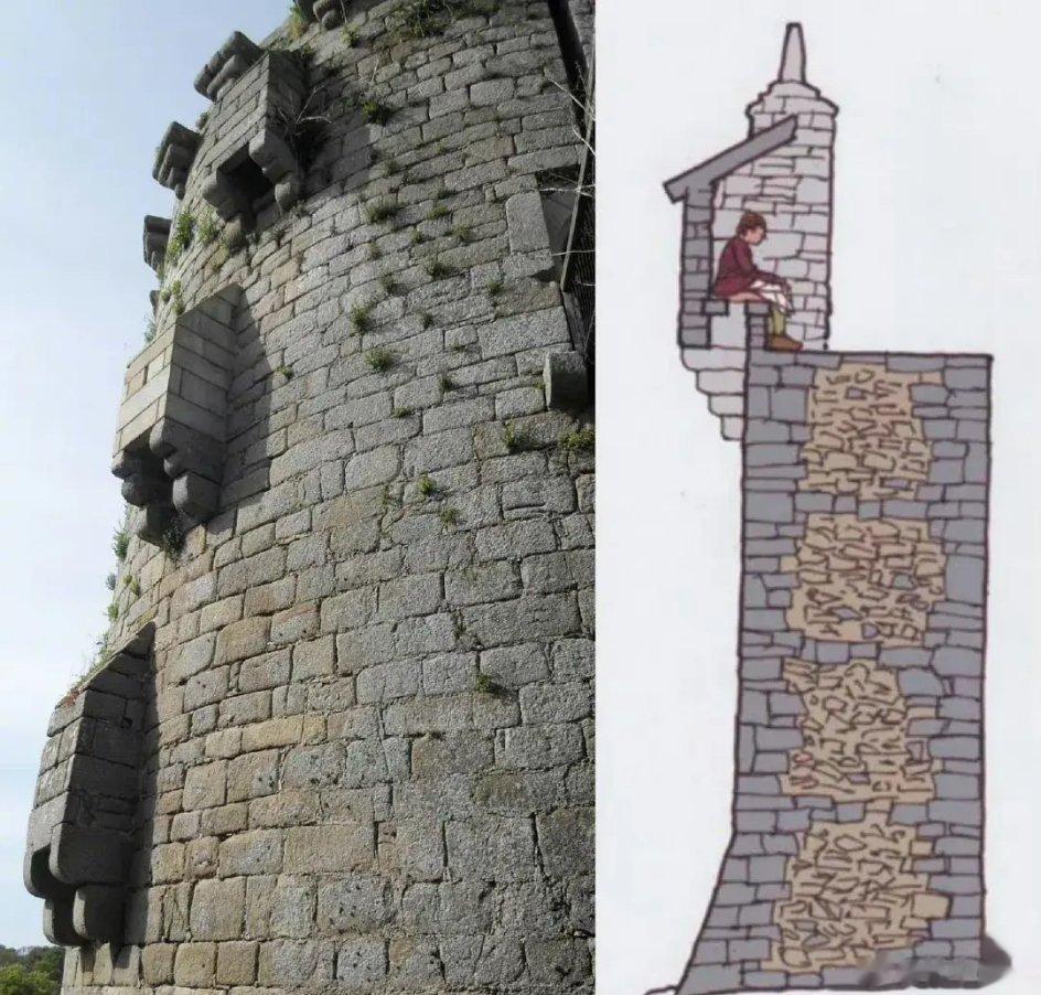 欧洲古城堡的厕所，所以城堡时间长了多半是黄色的。 ​​​