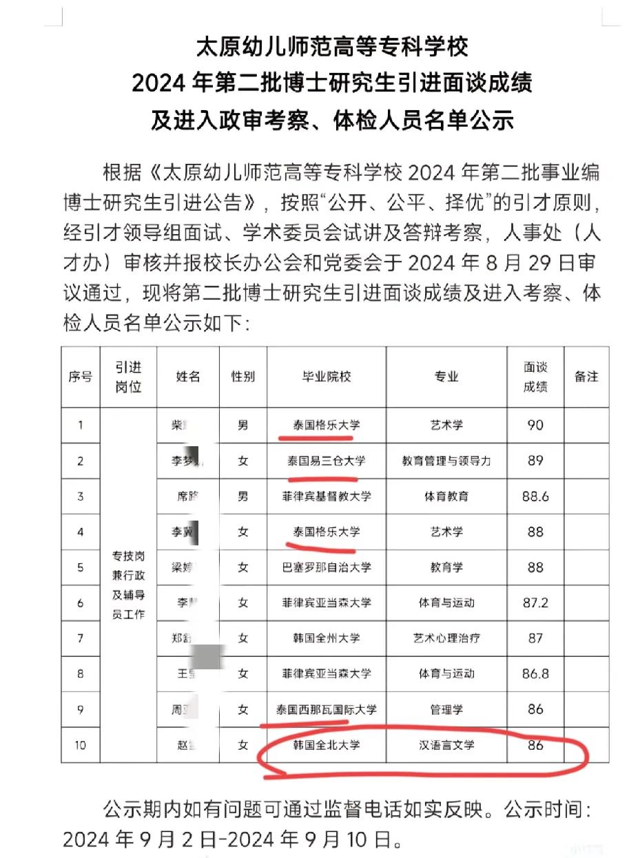 真是没想到，清一色泰国、菲律宾留学博士回国到高校任教，说不是水博谁信呢？
外国渣