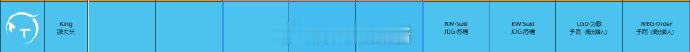 TT今日试训成员如下：WBG Order予罚（高分路人）2026pel夏季转会期