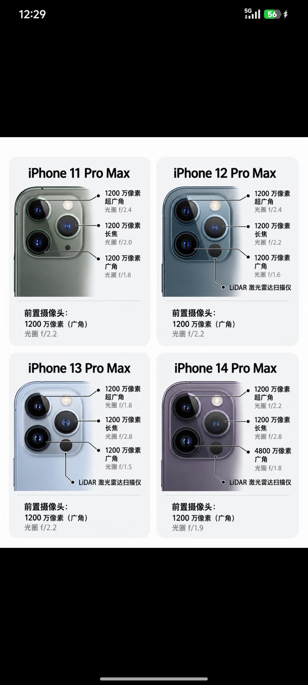 我自己用了快三年14pm，到现在都没动力换新款，最戳人的点还真就是升级后的480