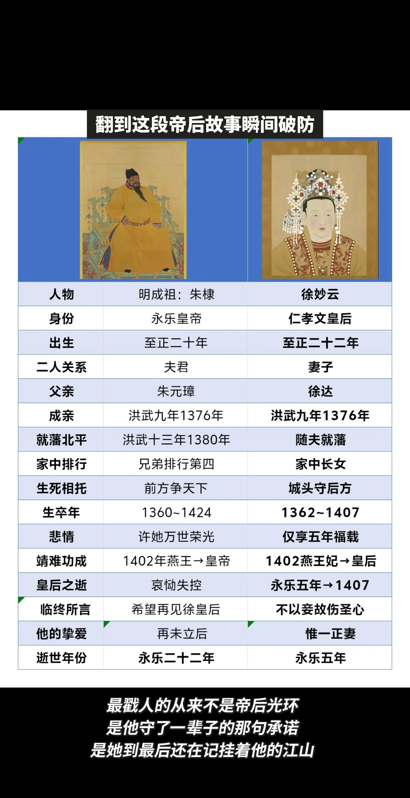 朱棣与徐皇后挚爱一生。一生也是爱情相守。