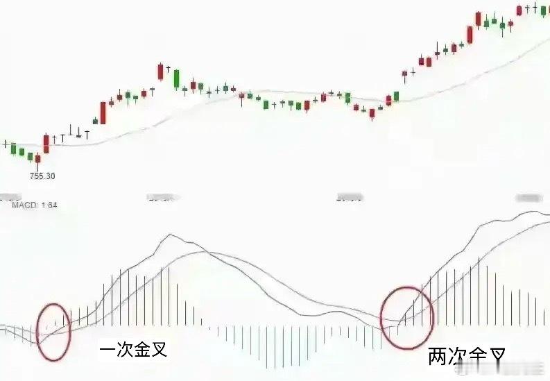 炒股做减法：月线零轴定生死，周线金叉定买卖，十年就这两条！很多股民炒股，屏幕上堆