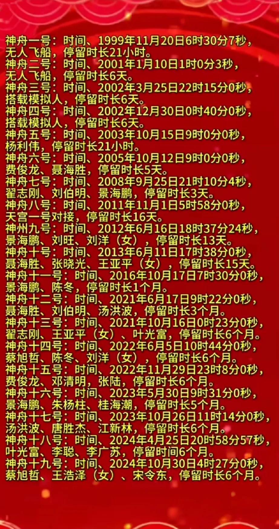 为祖国做贡献的伟大航天员点赞👍🏻👍🏻👍🏻👍🏻👍🏻@伟大航天员