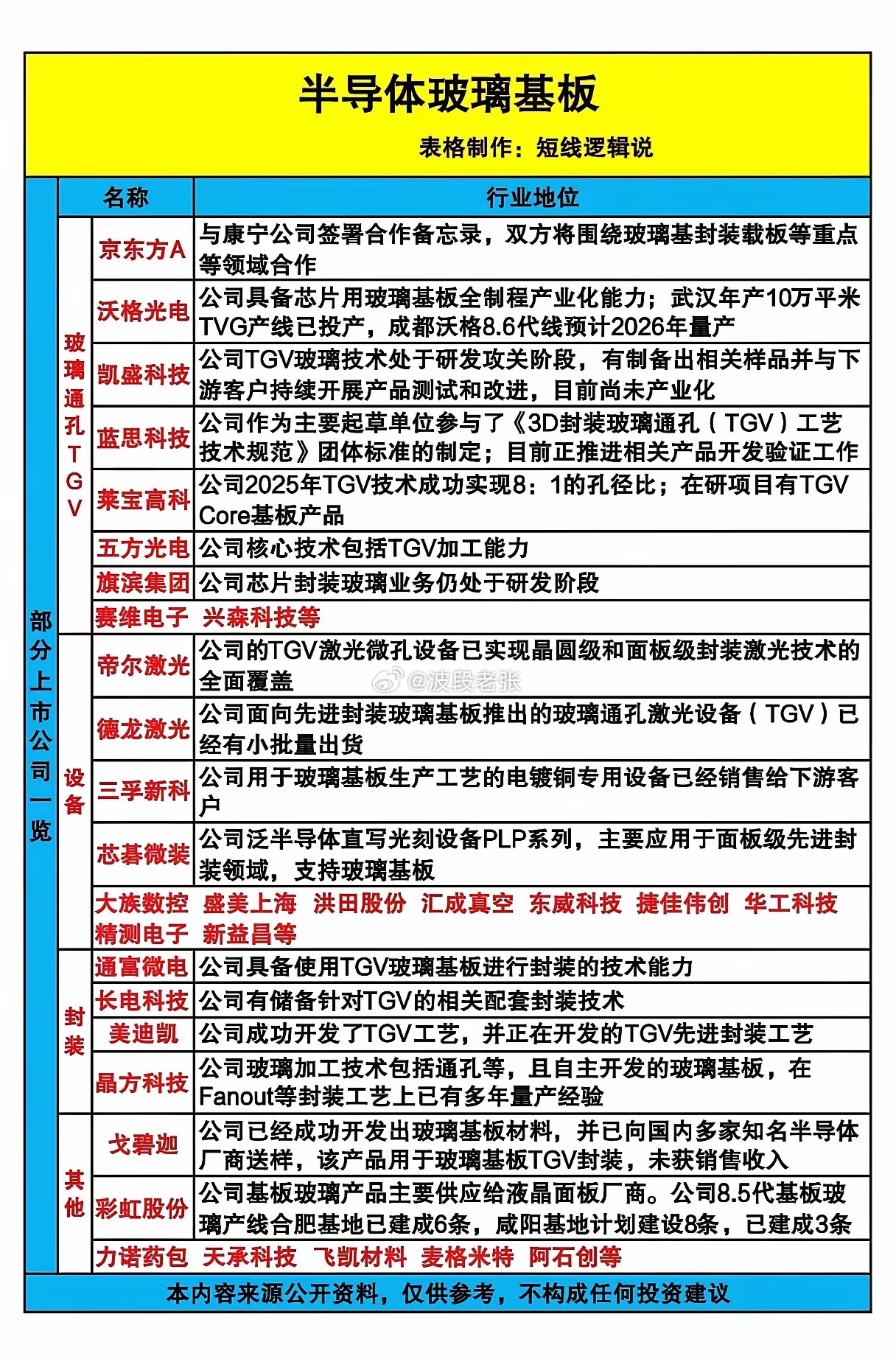 玻璃与TGV的沸腾前夜：Intel、台积电抢滩，京东方联手康宁，“换道超车”的时